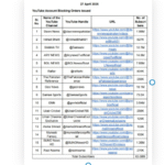 The Government of India has banned 16 Pakistani YouTube channels,