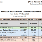 TRAI रिपोर्ट मार्च 2025