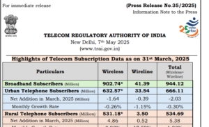 TRAI रिपोर्ट मार्च 2025